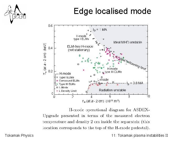 Edge localised mode Tokamak Physics 11: Tokamak plasma instabilities II 