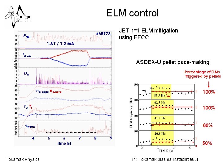 ELM control JET n=1 ELM mitigation using EFCC ASDEX-U pellet pace-making Tokamak Physics 11: