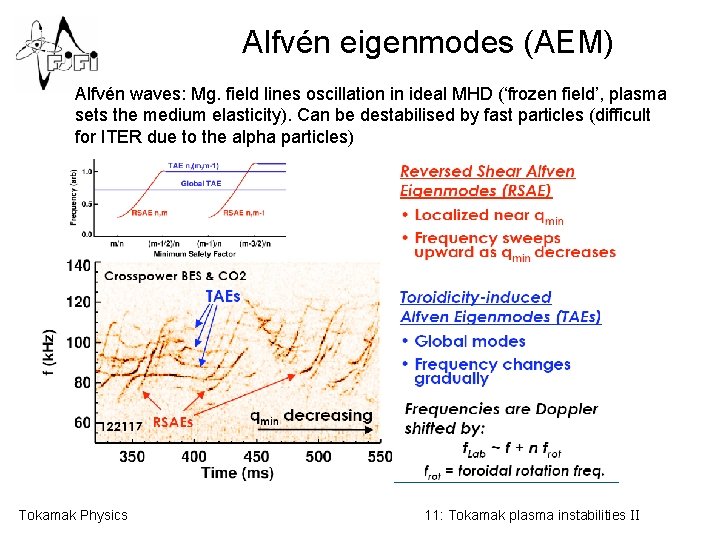 Alfvén eigenmodes (AEM) Alfvén waves: Mg. field lines oscillation in ideal MHD (‘frozen field’,