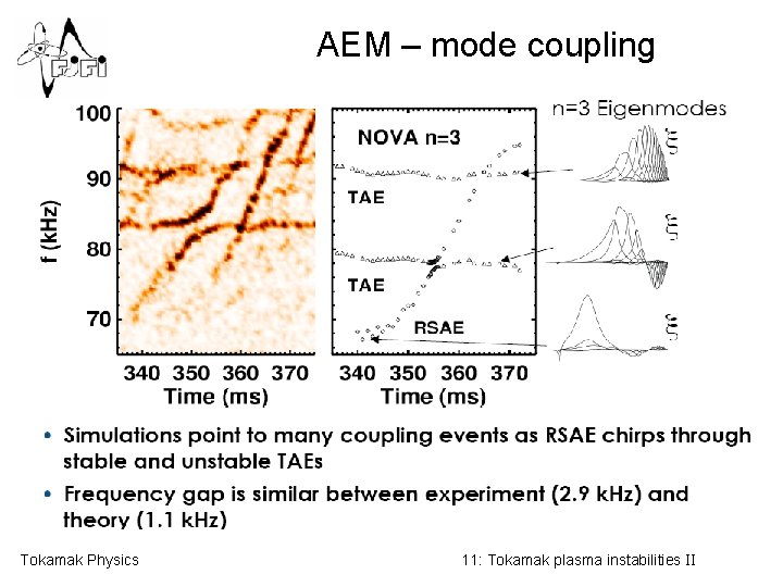 AEM – mode coupling Tokamak Physics 11: Tokamak plasma instabilities II 