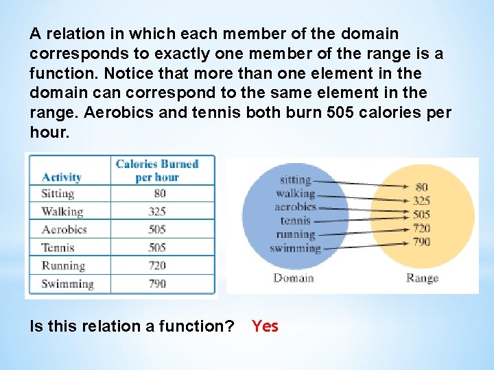 A relation in which each member of the domain corresponds to exactly one member