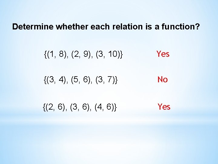 Determine whether each relation is a function? {(1, 8), (2, 9), (3, 10)} Yes