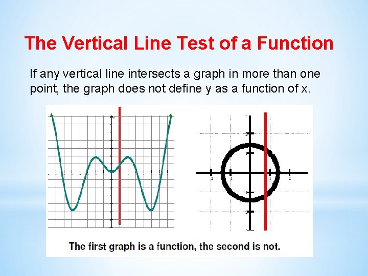 The Vertical Line Test of a Function If any vertical line intersects a graph