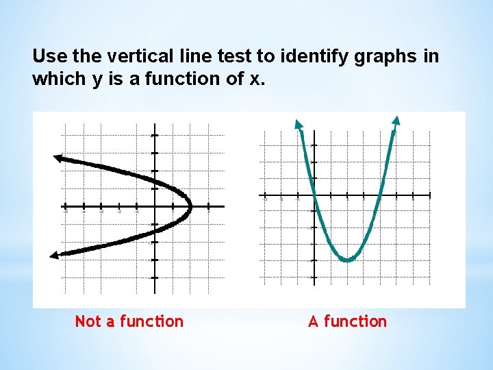 Use the vertical line test to identify graphs in which y is a function
