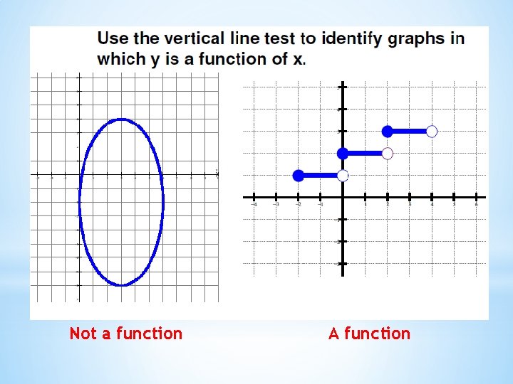 Not a function A function 