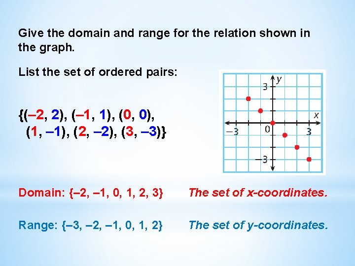 Give the domain and range for the relation shown in the graph. List the