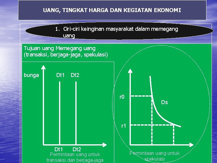 UANG, TINGKAT HARGA DAN KEGIATAN EKONOMI 1. Ciri-ciri keinginan masyarakat dalam memegang uang Tujuan