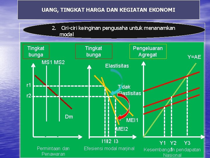 UANG, TINGKAT HARGA DAN KEGIATAN EKONOMI 2. Ciri-ciri keinginan pengusaha untuk menanamkan modal Tingkat