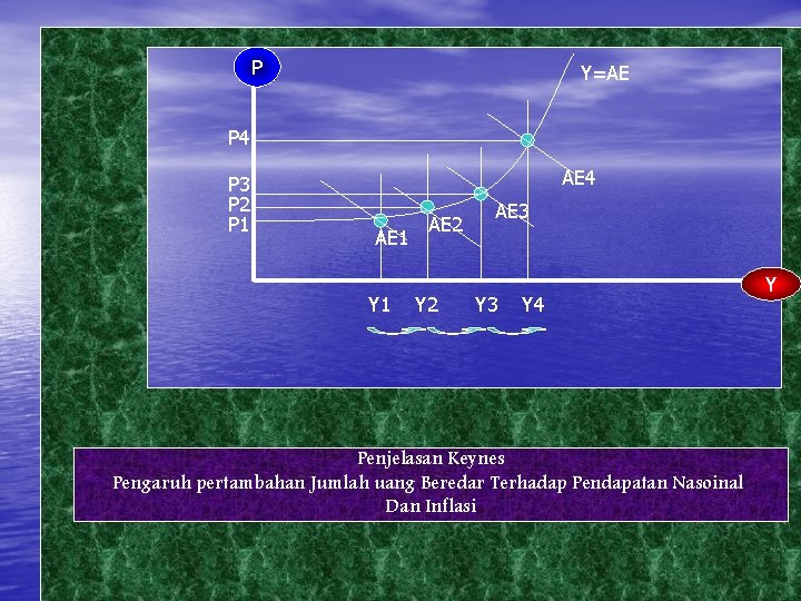 P Y=AE P 4 P 3 P 2 P 1 AE 4 AE 1