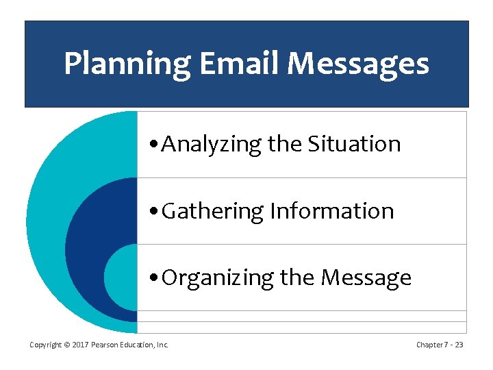 Planning Email Messages • Analyzing the Situation • Gathering Information • Organizing the Message