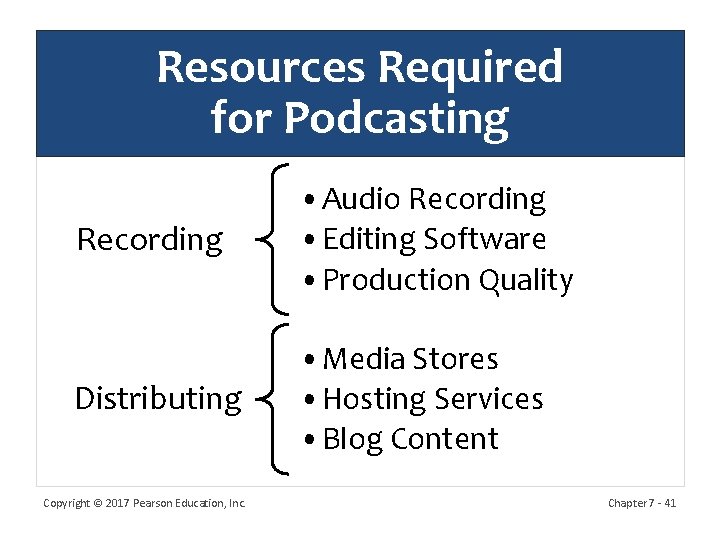 Resources Required for Podcasting Recording • Audio Recording • Editing Software • Production Quality