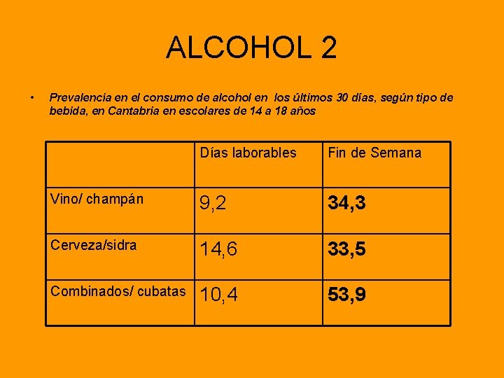 ALCOHOL 2 • Prevalencia en el consumo de alcohol en los últimos 30 días,