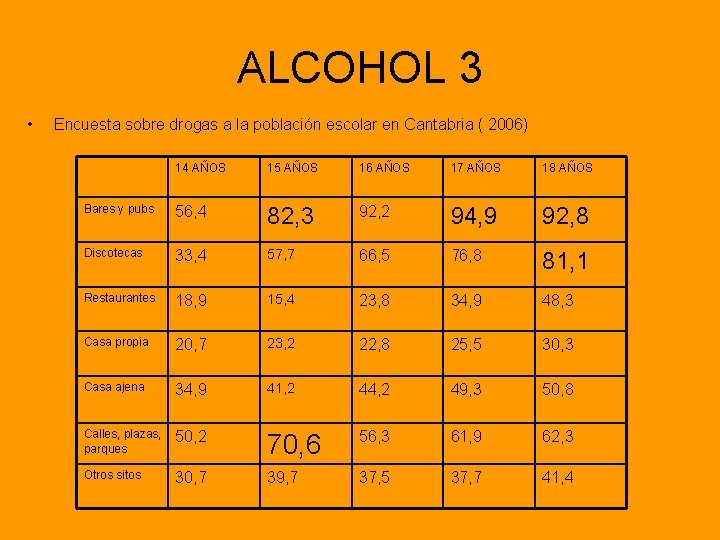 ALCOHOL 3 • Encuesta sobre drogas a la población escolar en Cantabria ( 2006)