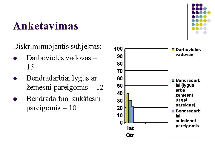 Anketavimas Diskriminuojantis subjektas: l Darbovietės vadovas – 15 l Bendradarbiai lygūs ar žemesni pareigomis