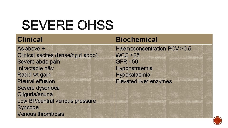 Clinical Biochemical As above + Clinical ascites (tense/rigid abdo) Severe abdo pain Intractable n&v