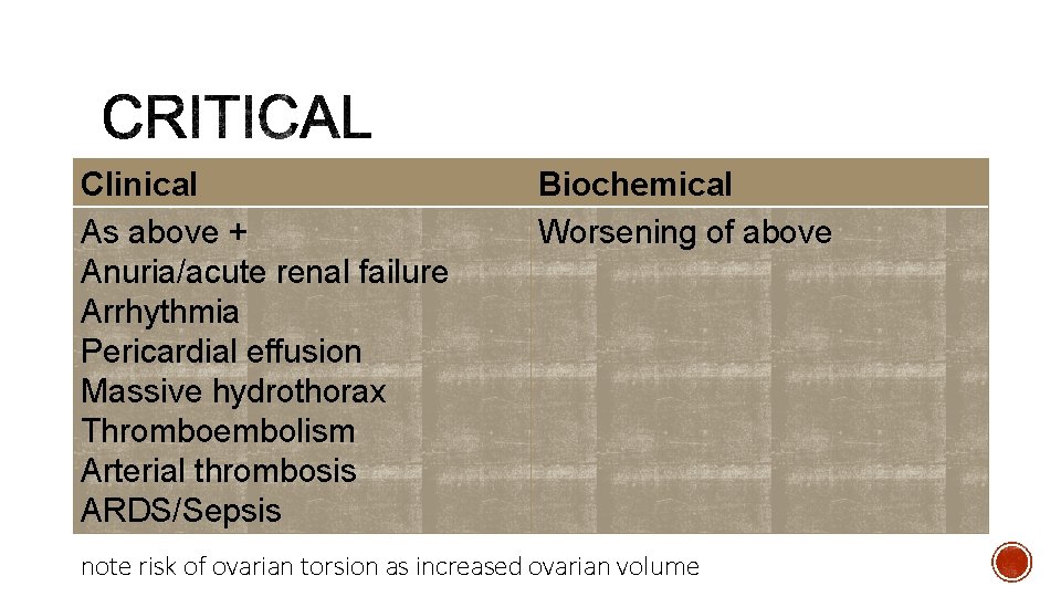 Clinical As above + Anuria/acute renal failure Arrhythmia Pericardial effusion Massive hydrothorax Thromboembolism Arterial