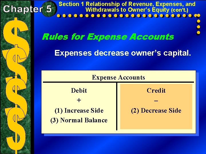 Section 1 Relationship of Revenue, Expenses, and Withdrawals to Owner’s Equity (con’t. ) Rules