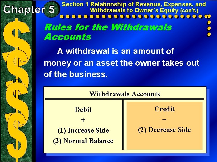 Section 1 Relationship of Revenue, Expenses, and Withdrawals to Owner’s Equity (con’t. ) Rules