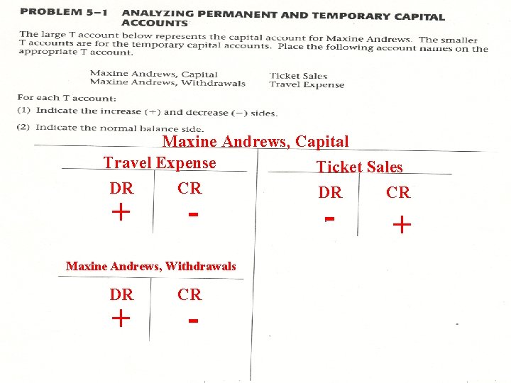 Maxine Andrews, Capital Travel Expense Ticket Sales DR CR + - Maxine Andrews, Withdrawals