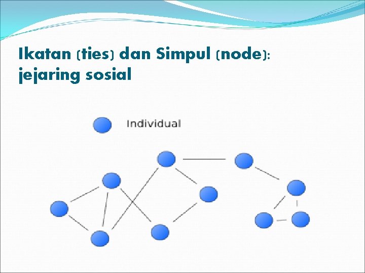 Ikatan (ties) dan Simpul (node): jejaring sosial 