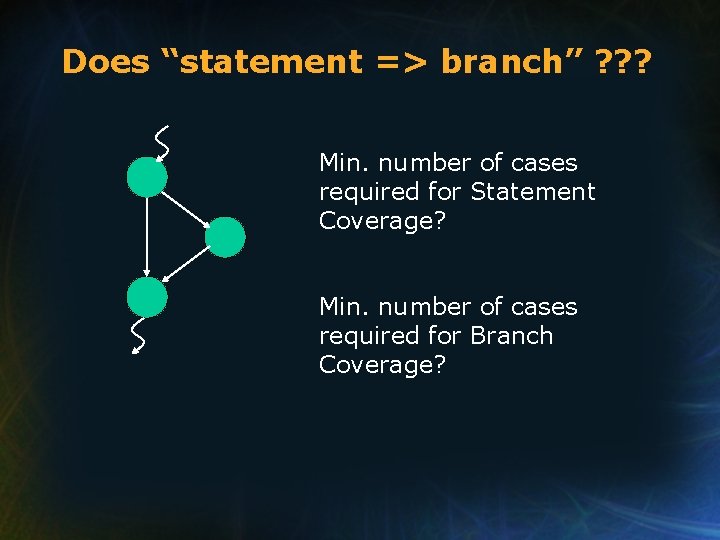 Does “statement => branch” ? ? ? Min. number of cases required for Statement Does “statement => branch” ? ? ? Min. number of cases required for Statement