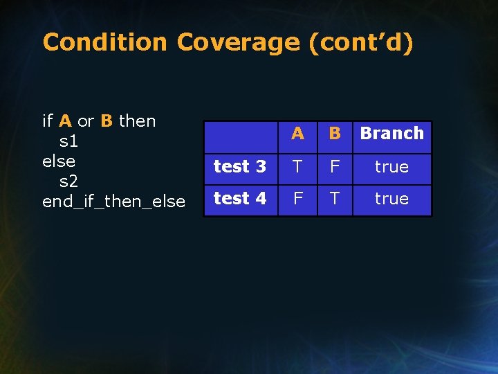 Condition Coverage (cont’d) if A or B then s 1 else s 2 end_if_then_else Condition Coverage (cont’d) if A or B then s 1 else s 2 end_if_then_else