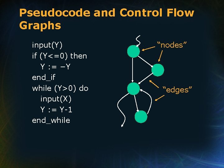Pseudocode and Control Flow Graphs input(Y) if (Y<=0) then Y : = −Y end_if Pseudocode and Control Flow Graphs input(Y) if (Y<=0) then Y : = −Y end_if