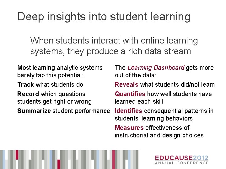 Deep insights into student learning When students interact with online learning systems, they produce