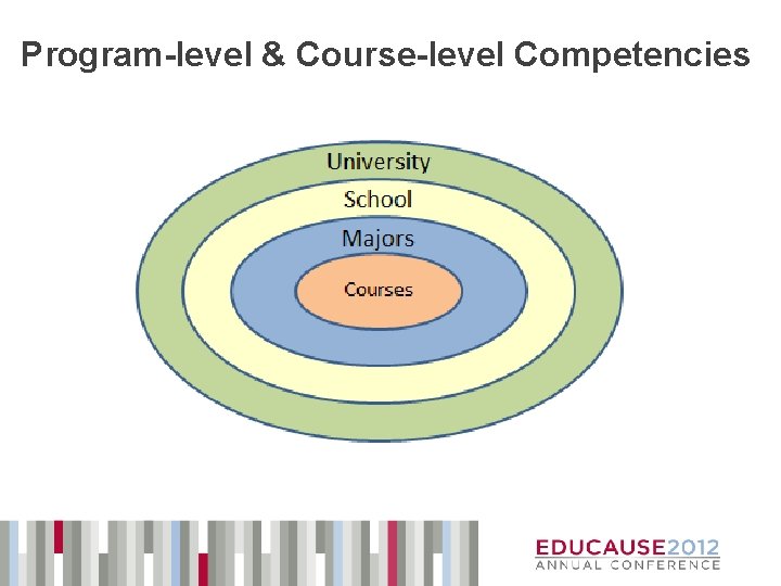 Program-level & Course-level Competencies 