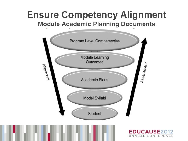 Ensure Competency Alignment Module Academic Planning Documents 