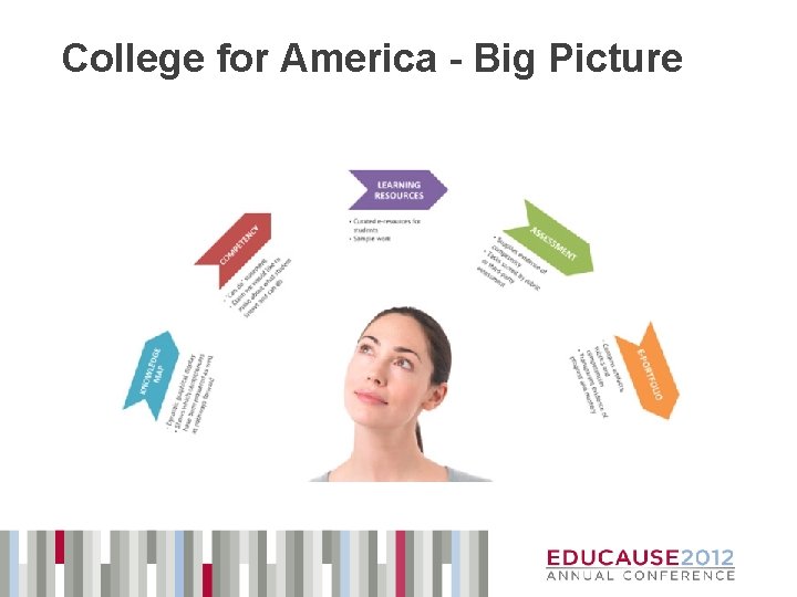 College for America - Big Picture 