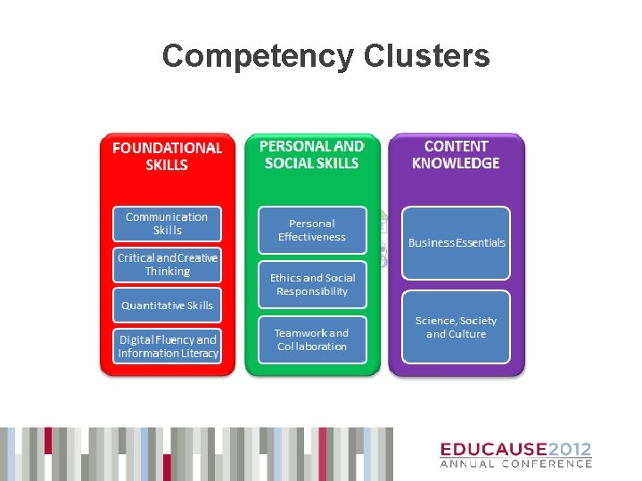 Competency Clusters 