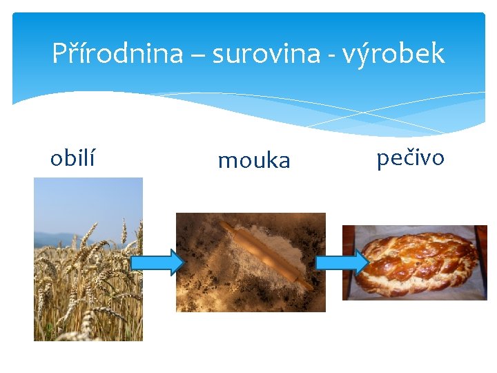 Přírodnina – surovina - výrobek obilí mouka pečivo 