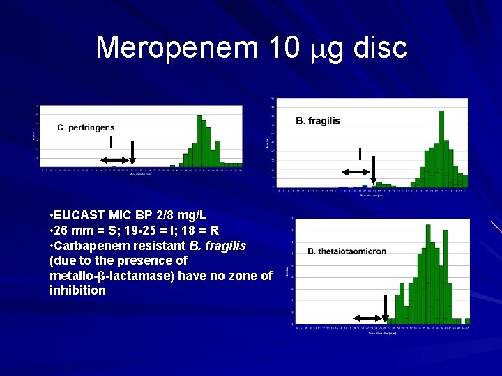 Meropenem 10 g disc I • EUCAST MIC BP 2/8 mg/L • 26 mm