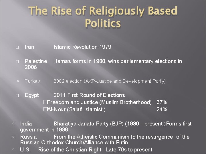 The Rise of Religiously Based Politics � Iran � Palestine Hamas forms in 1988,