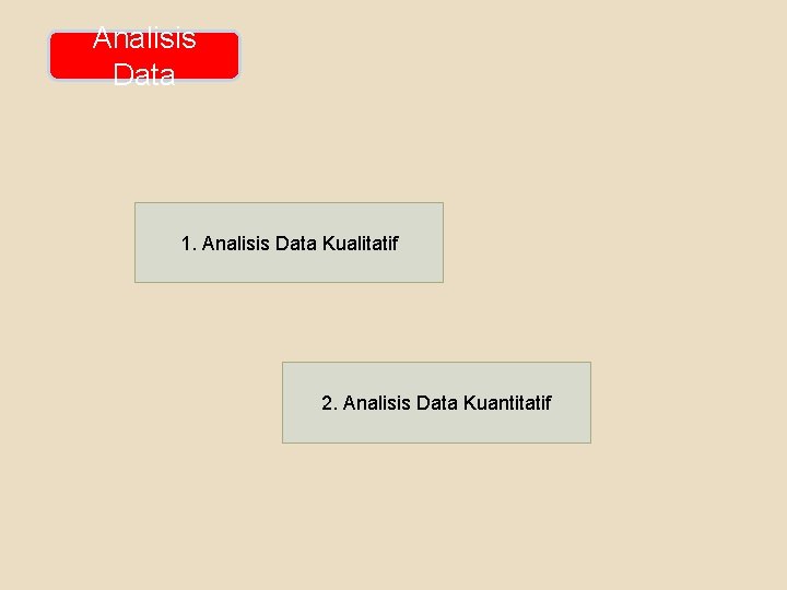 Analisis Data 1. Analisis Data Kualitatif 2. Analisis Data Kuantitatif 