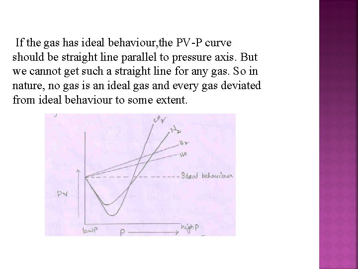 If the gas has ideal behaviour, the PV-P curve should be straight line parallel