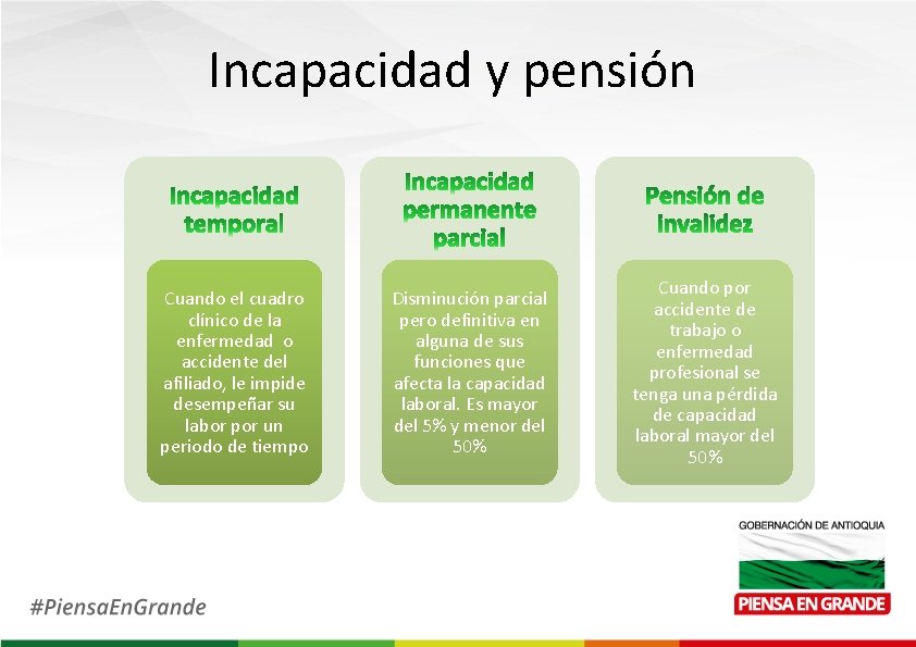 Incapacidad y pensión Cuando el cuadro clínico de la enfermedad o accidente del afiliado,