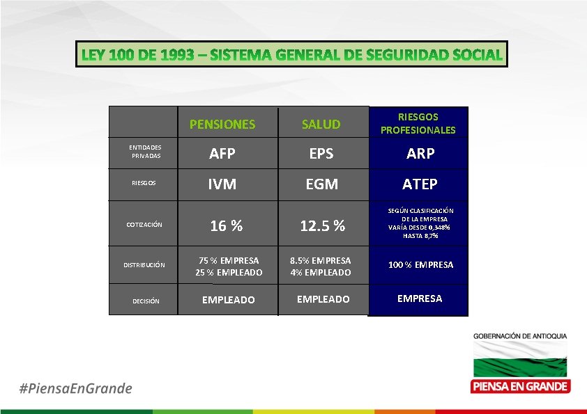 PENSIONES SALUD RIESGOS PROFESIONALES ENTIDADES PRIVADAS AFP EPS ARP RIESGOS IVM EGM ATEP 16