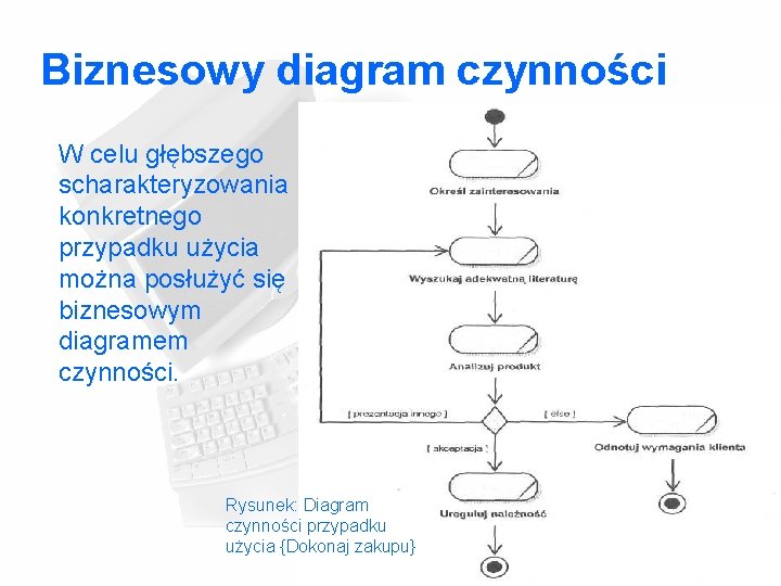 Biznesowy diagram czynności W celu głębszego scharakteryzowania konkretnego przypadku użycia można posłużyć się biznesowym Biznesowy diagram czynności W celu głębszego scharakteryzowania konkretnego przypadku użycia można posłużyć się biznesowym