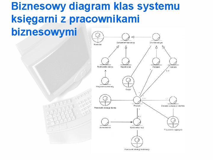 Biznesowy diagram klas systemu księgarni z pracownikami biznesowymi 