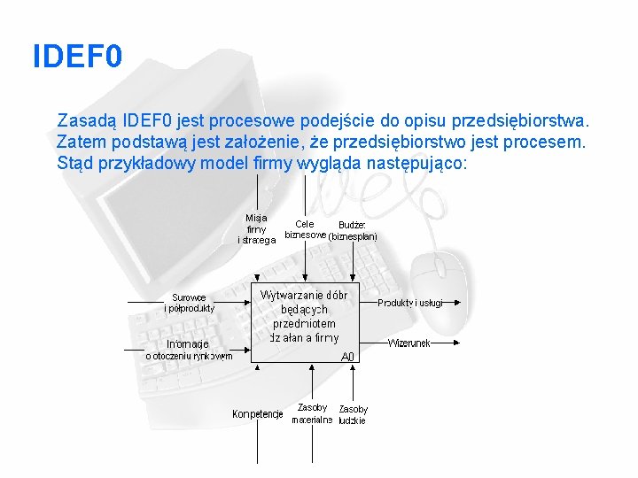 IDEF 0 Zasadą IDEF 0 jest procesowe podejście do opisu przedsiębiorstwa. Zatem podstawą jest