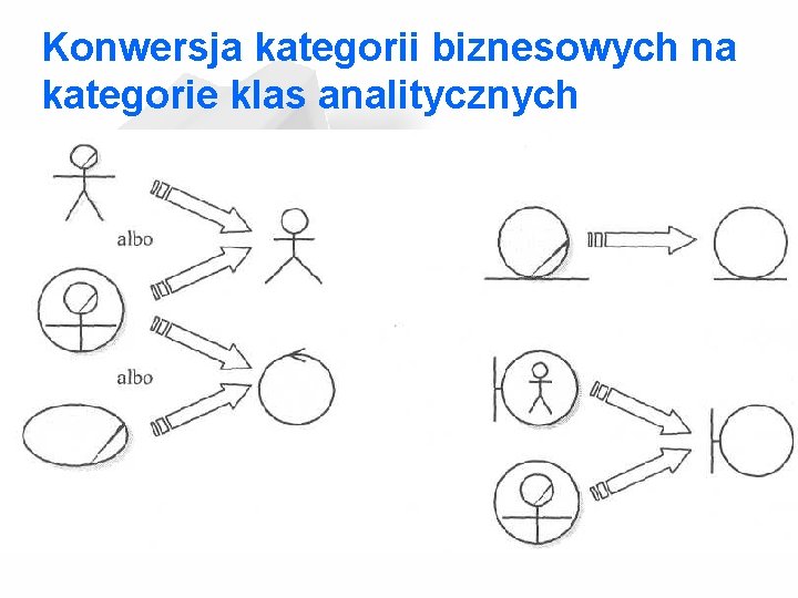 Konwersja kategorii biznesowych na kategorie klas analitycznych 