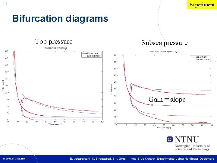 11 Experiment Bifurcation diagrams Top pressure Subsea pressure Gain = slope 11 E. I.