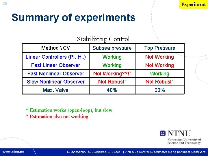 25 Experiment Summary of experiments Stabilizing Control Method  CV Subsea pressure Top Pressure