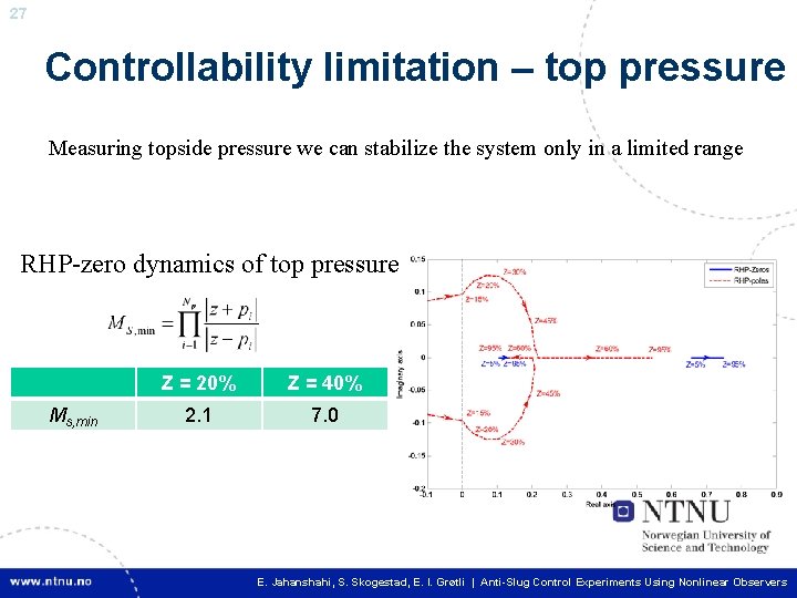 27 Controllability limitation – top pressure Measuring topside pressure we can stabilize the system