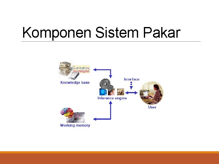Komponen Sistem Pakar 