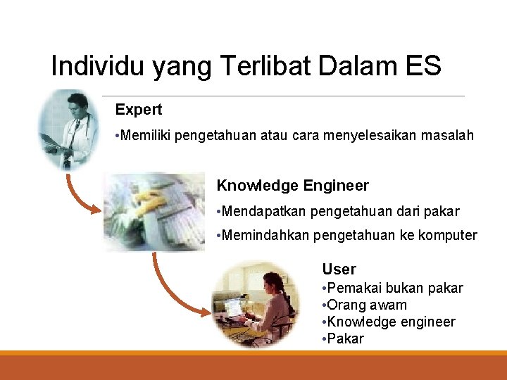 Individu yang Terlibat Dalam ES Expert • Memiliki pengetahuan atau cara menyelesaikan masalah Knowledge