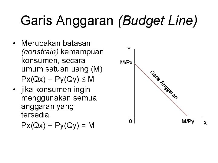 Garis Anggaran (Budget Line) Y M/Px is ar G an ar gg An •