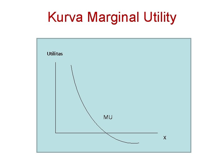 Kurva Marginal Utility Utilitas MU X 